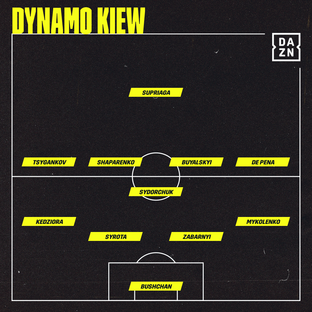 Dynamo Kiew vor. Aufstellung vs. FC Bayern