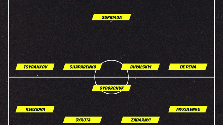 Dynamo Kiew vor. Aufstellung vs. FC Bayern