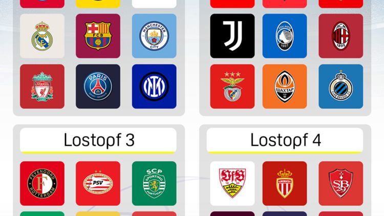 Champions League Auslosung 2024 Lostöpfe