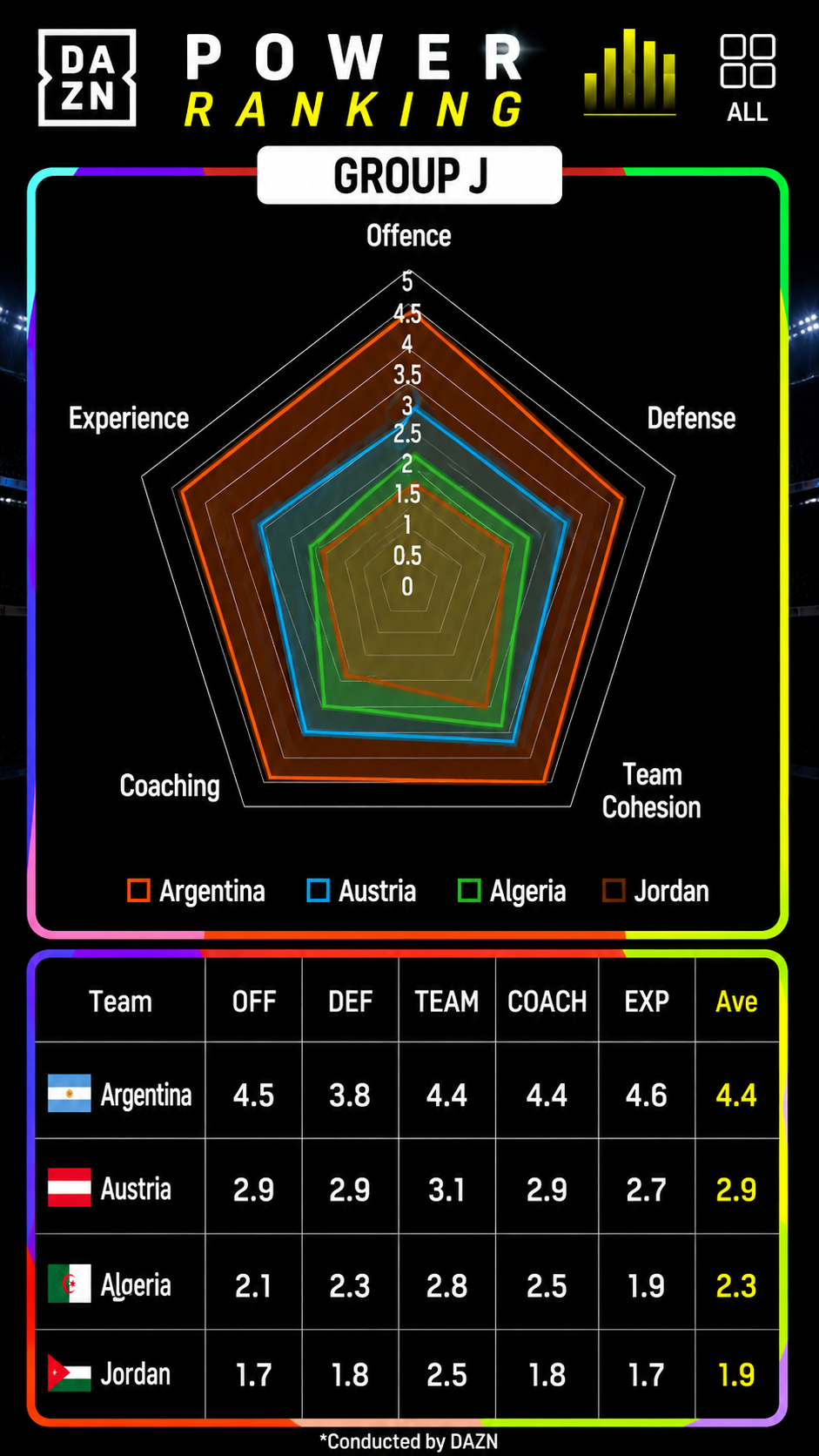 World Cup Power Rankings Group J