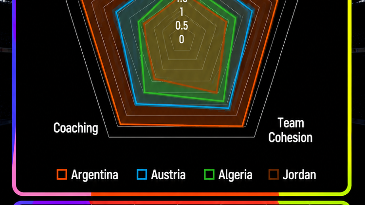 World Cup Power Rankings Group J