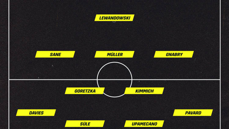 Voraussichtliche Aufstellung FC Bayern München vs. FC Barcelona