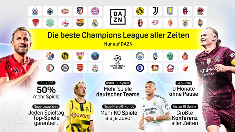 Champions League DAZN Banner