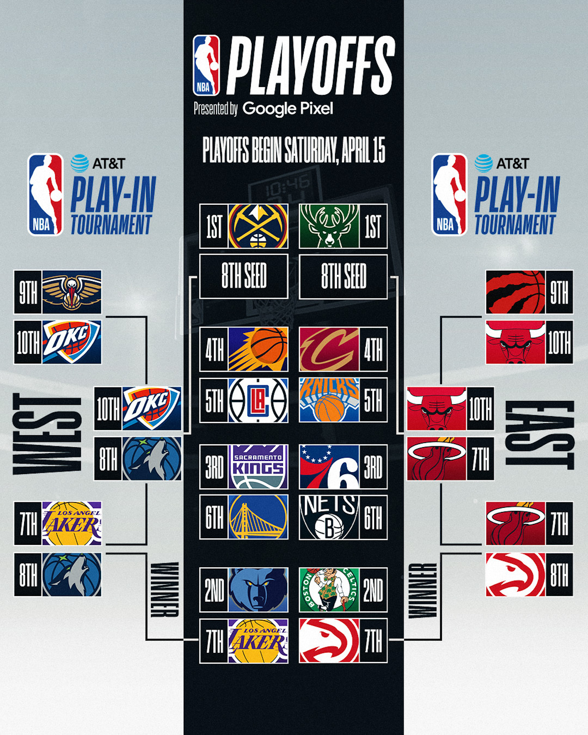 Playoffs NBA 2023