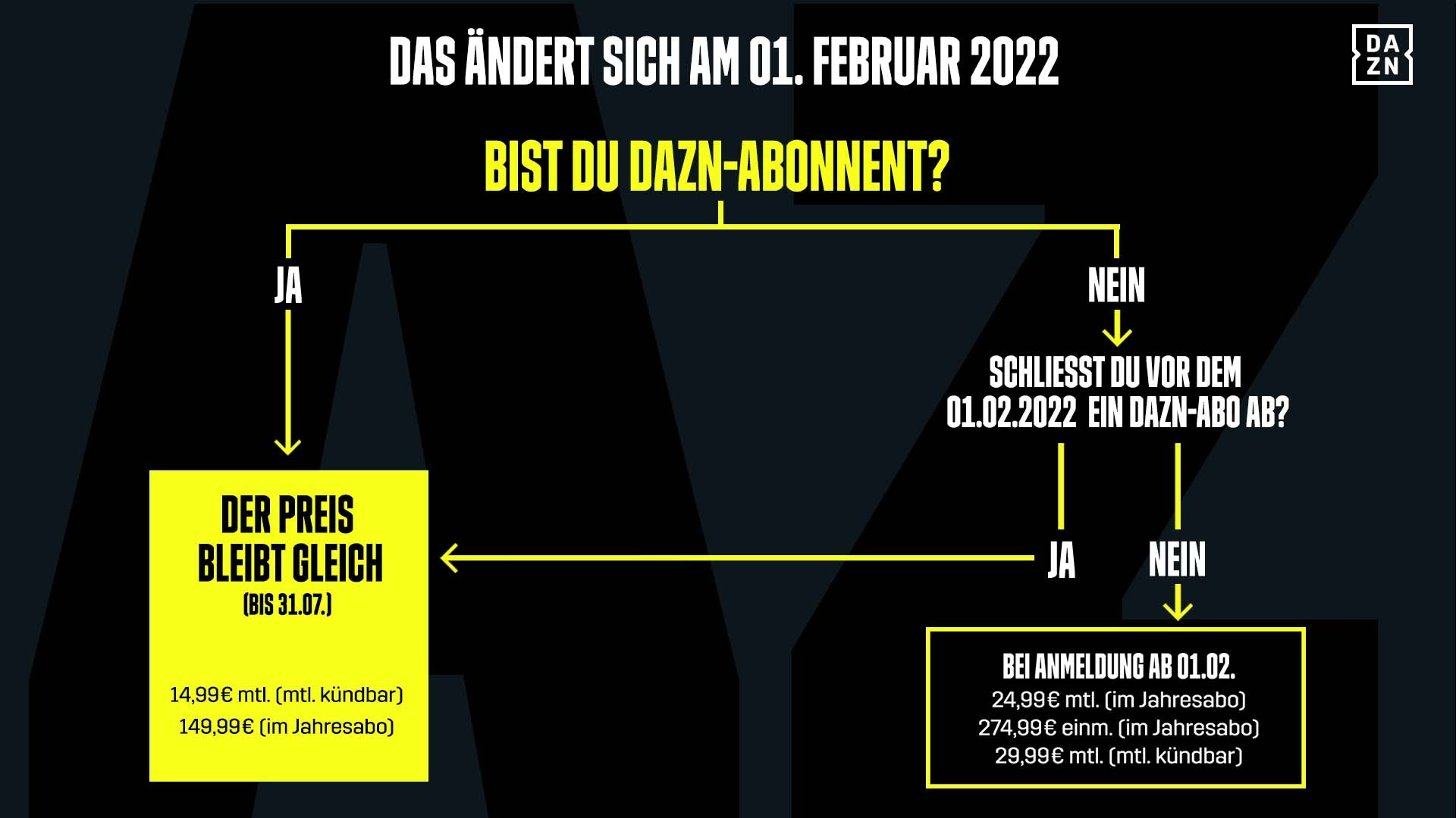 DAZN Preisanpassung 2022 price rise 01022022 final