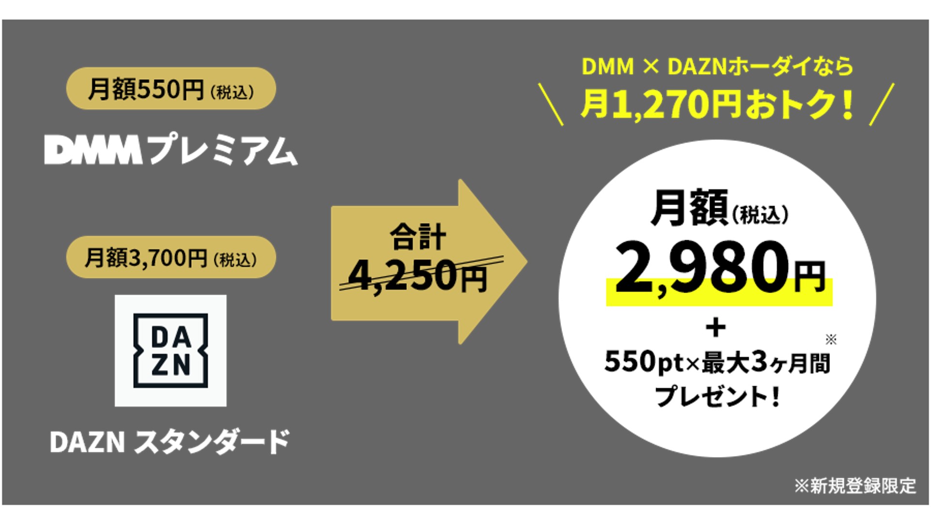 dmm dazn hodai