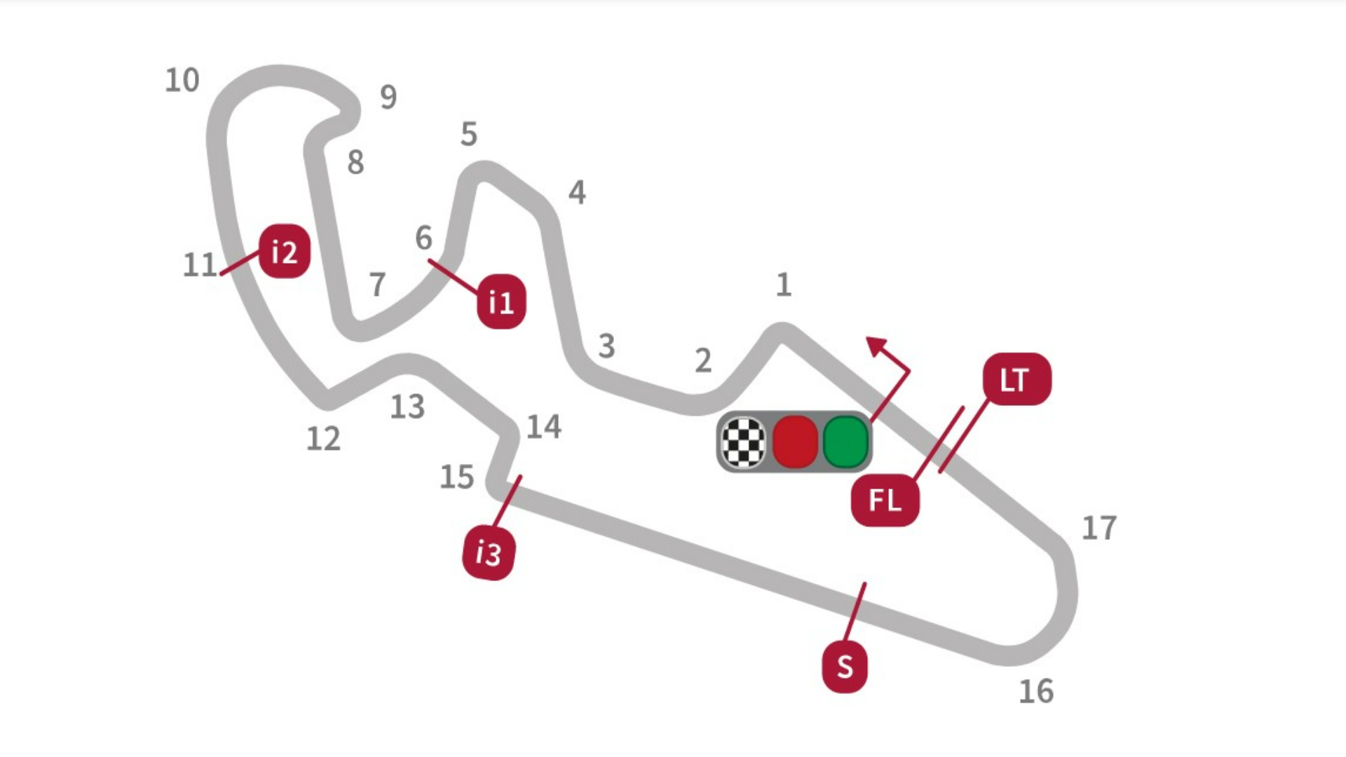 MotorLand, MotoGP, motociclismo