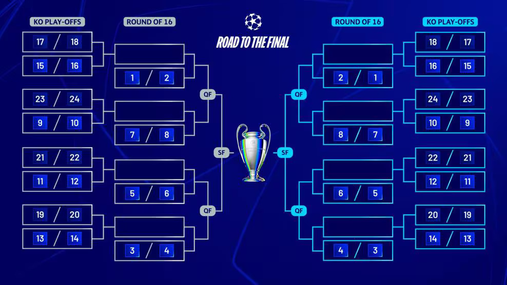 Champions League, Bracket, Knockout, K.o.-Runde, Playoffs