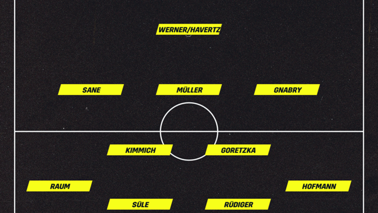 Voraussichtliche Aufstellung Deutschland vs. Rumänien