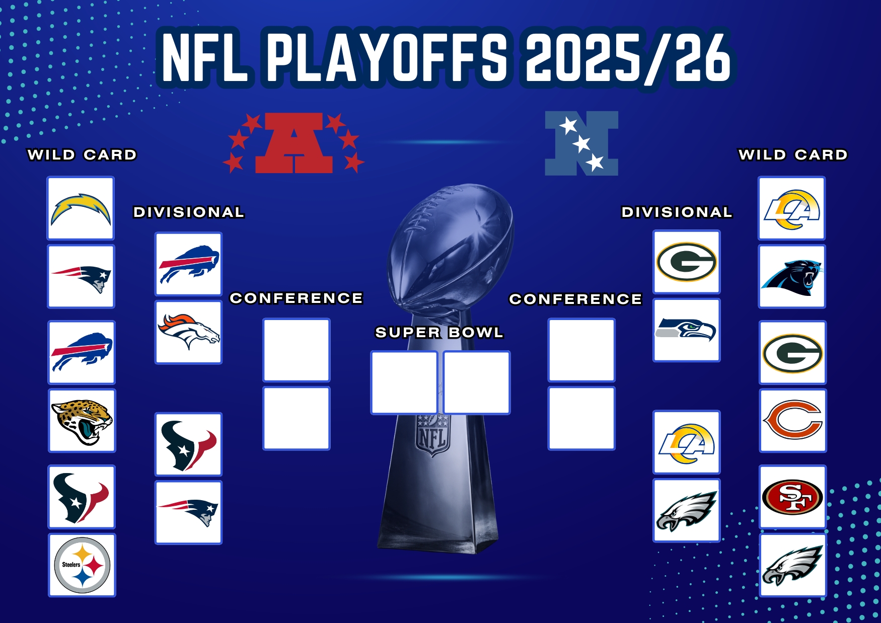 NFL Playoffs Divisional Round