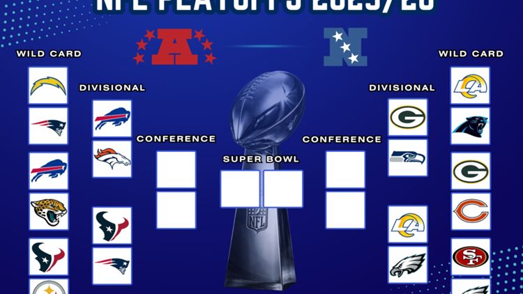 NFL Playoffs Divisional Round