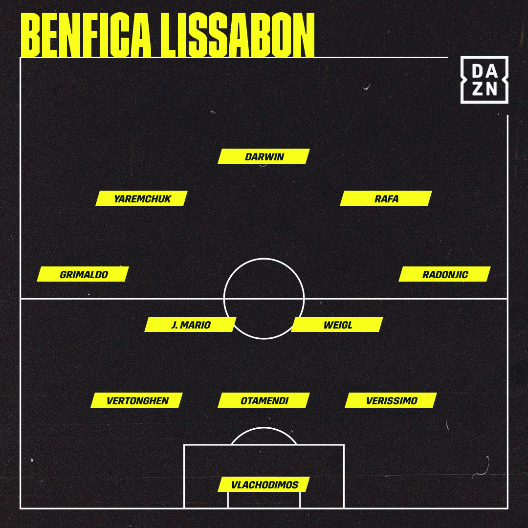 Benfica Lissabon vor. Aufstellung vs. Bayern München