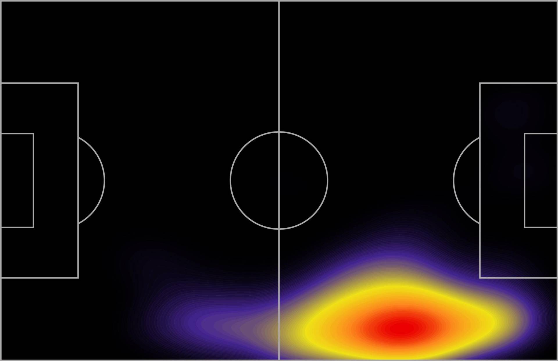 Alexander Sorloth heat map_09072026