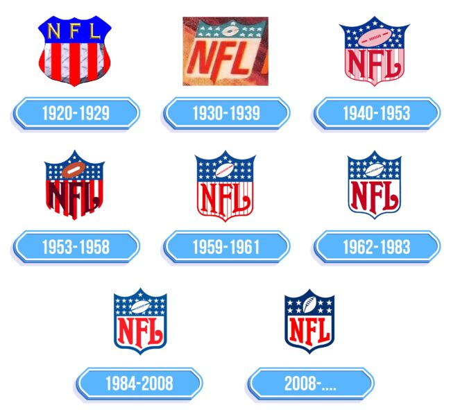 Tutti i loghi della NFL in 100 anni di storia