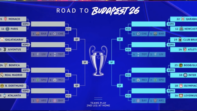Champions League brackets