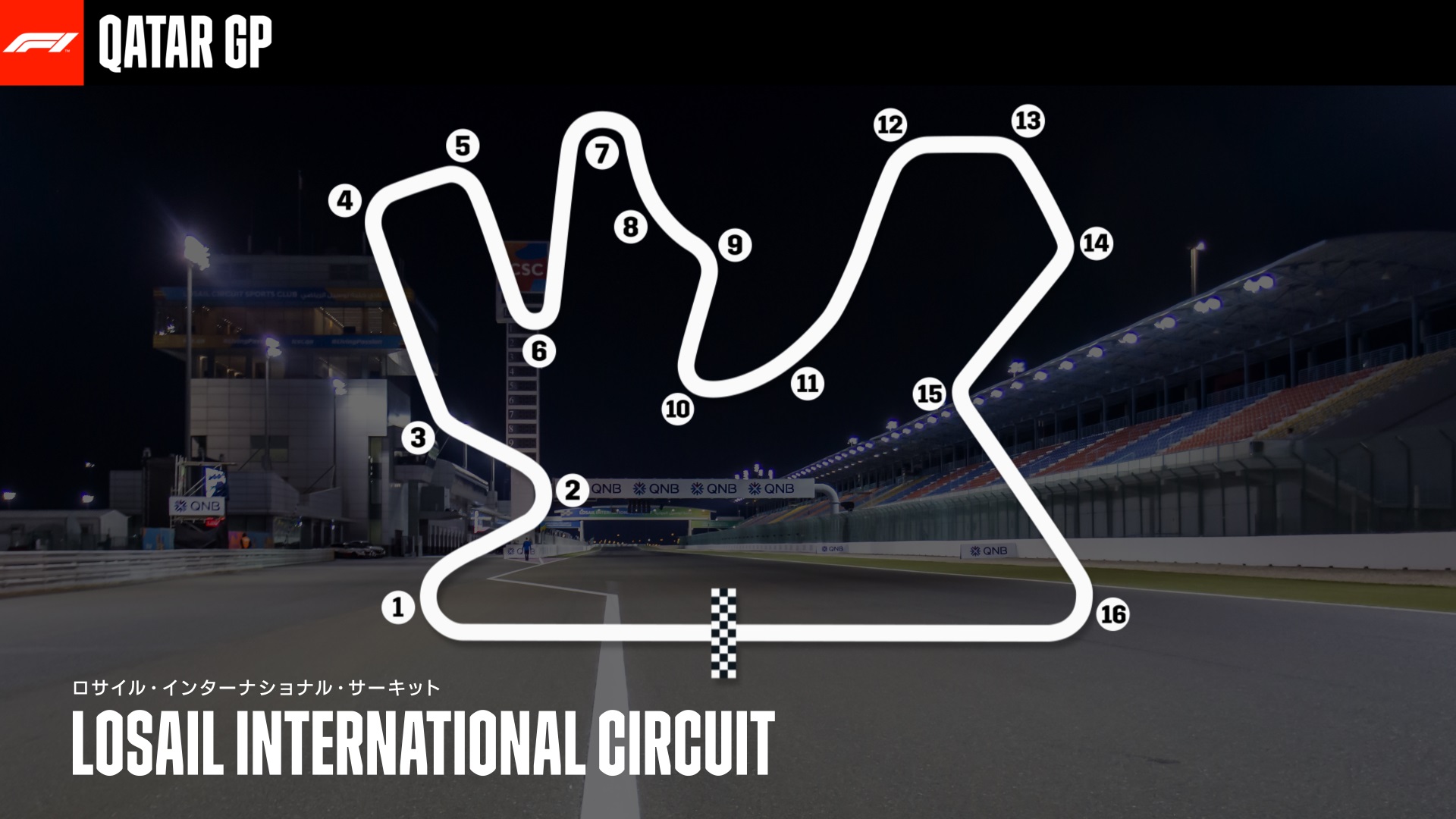 2021-10-27 Qatar Losail International Circuit, Lusail Circuit F1 Formula 1