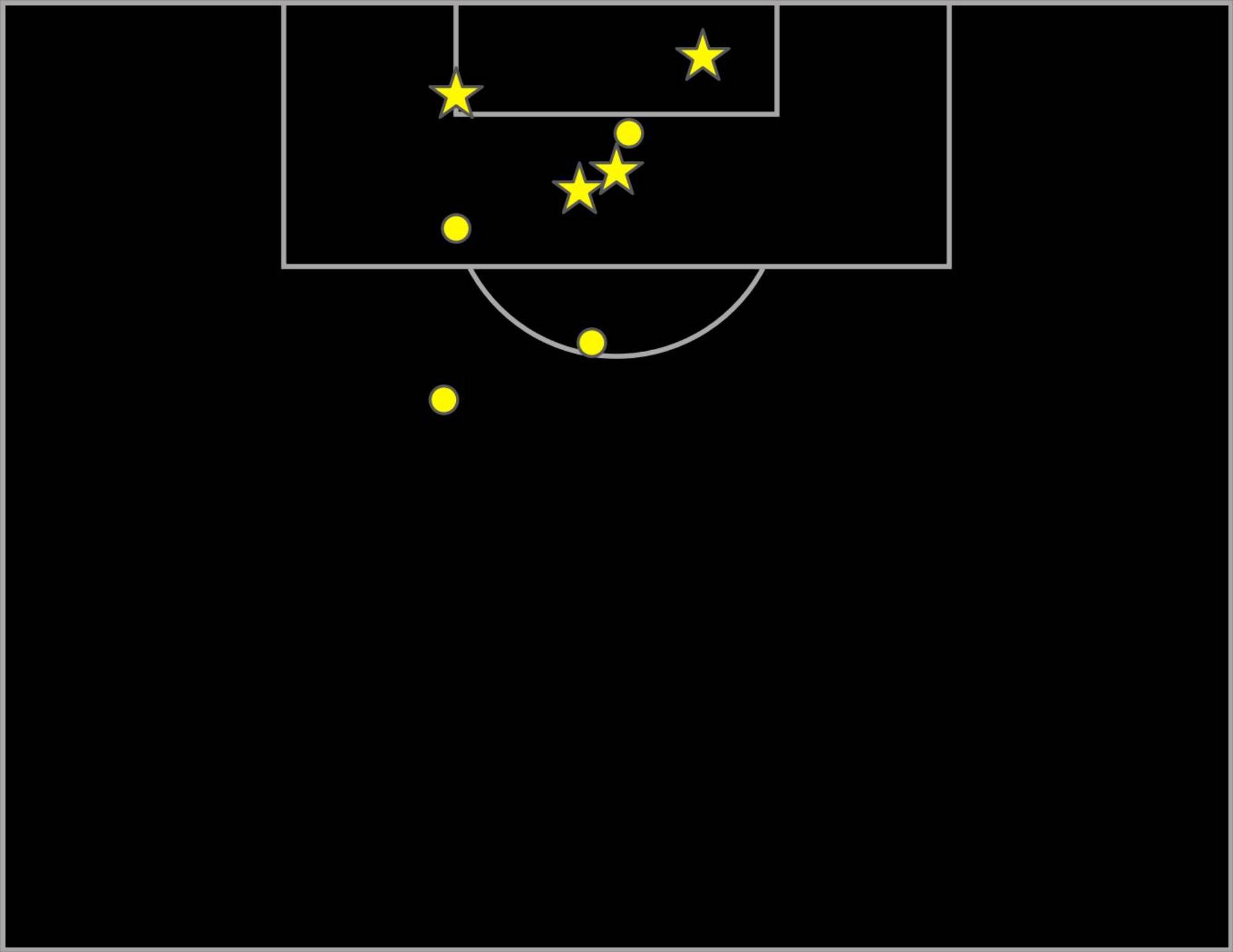 Spain Mikel Oyarzabal shot map_06072026