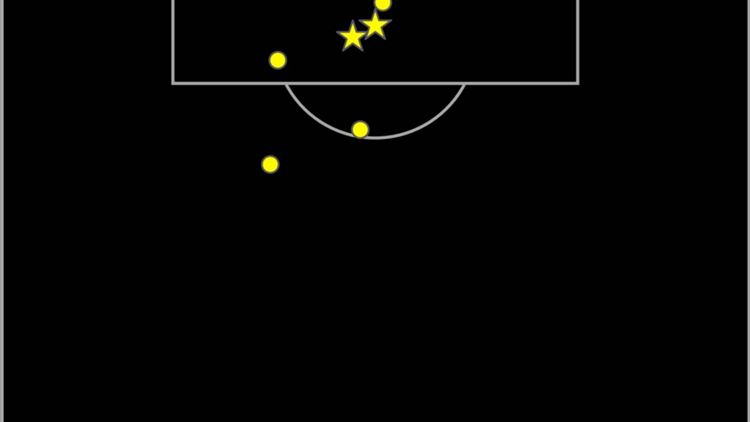 Spain Mikel Oyarzabal shot map_06072026