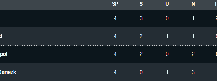 Champions League Tabelle Inter Mailand Shaktar Donezk Real Madrid Sheriff 16112021