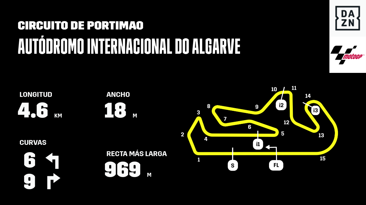 Portimao Circuit