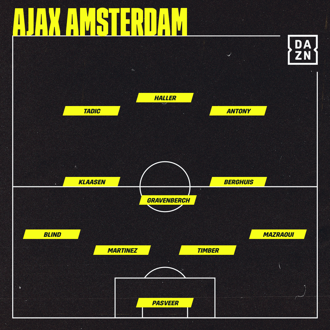 Ajax vor. Aufstellung vs. BVB