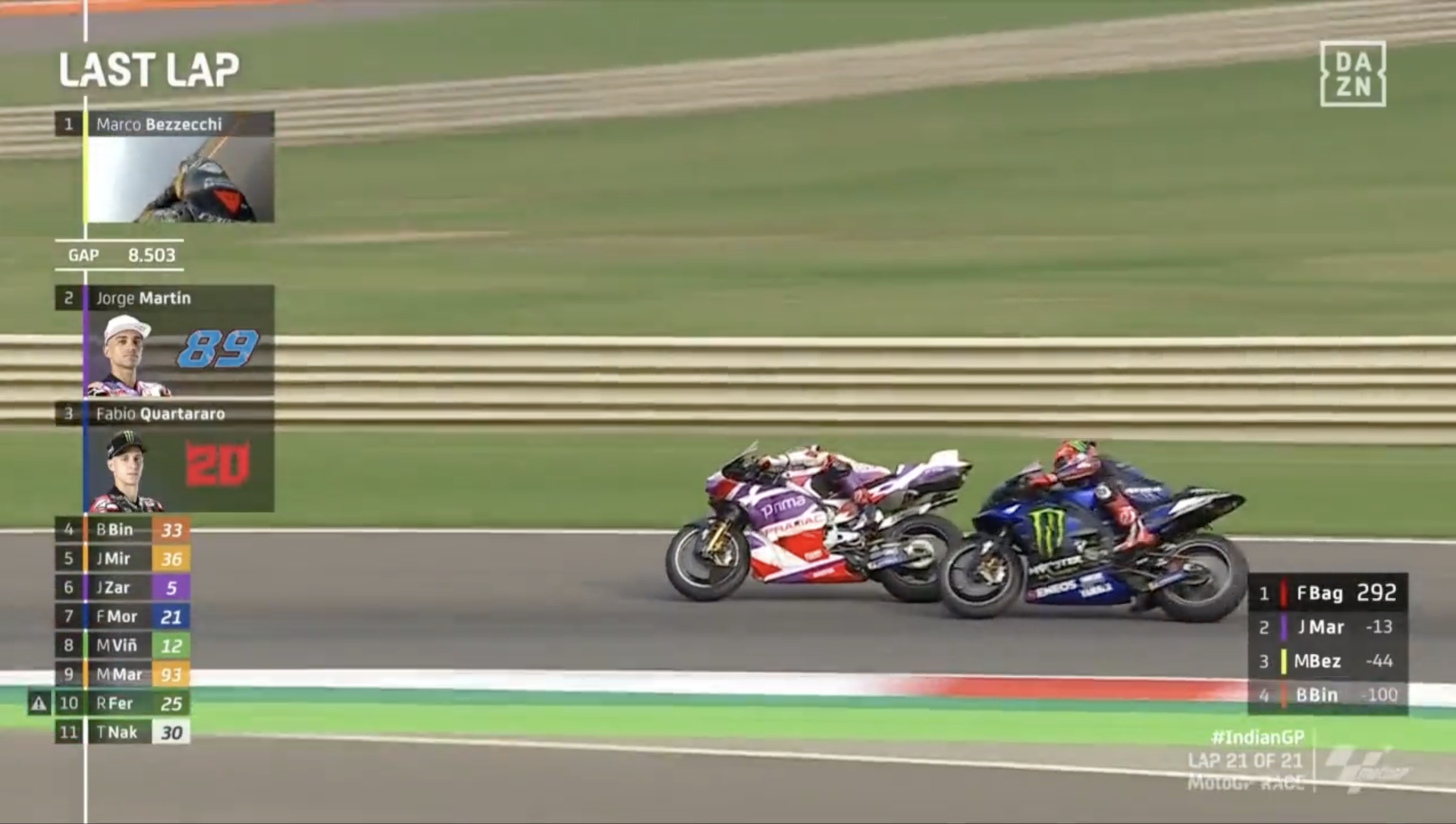 Jorge Martín, Fabio Quartararo, GP de la India, MotoGP