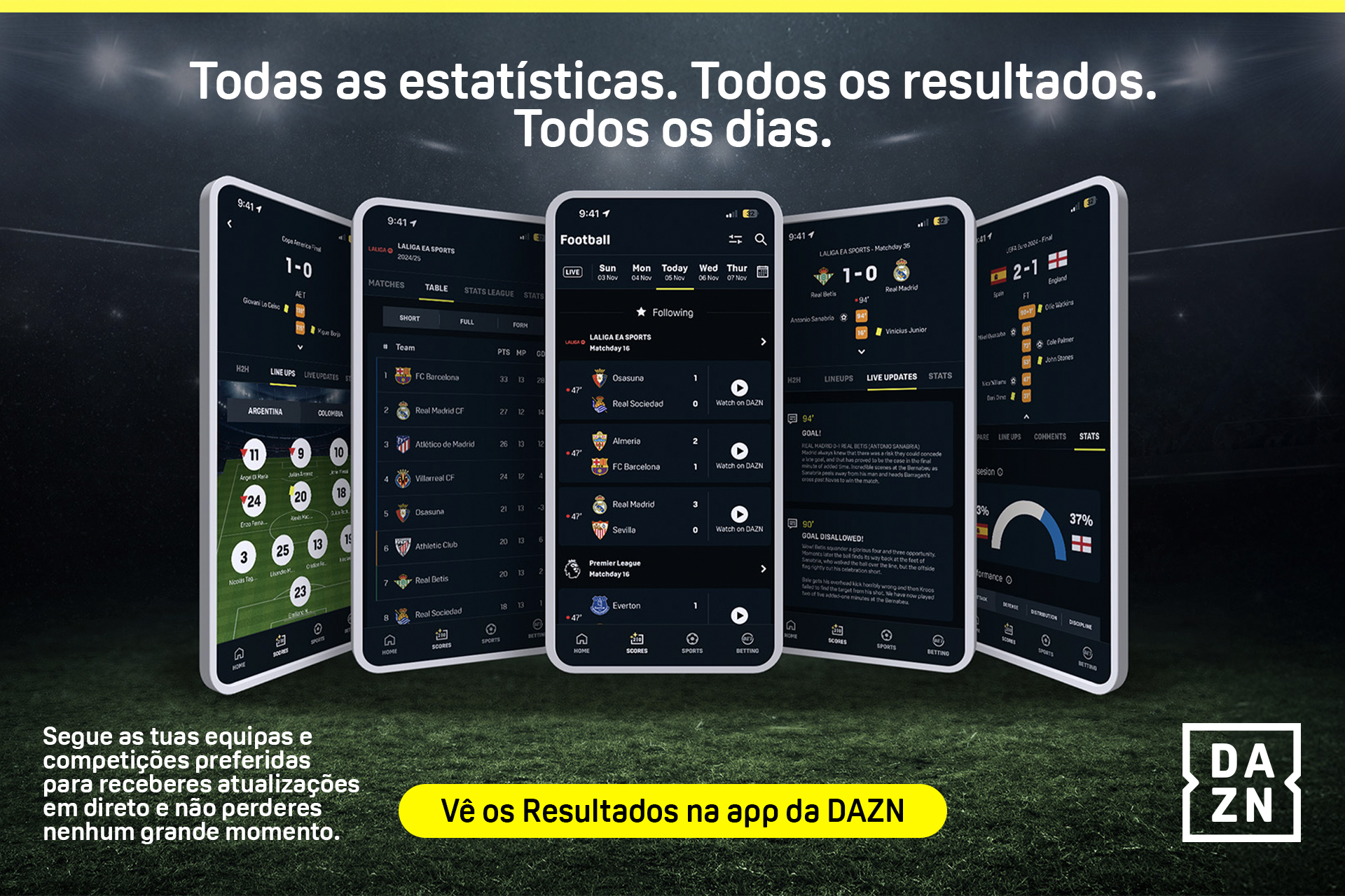 Resultados PT