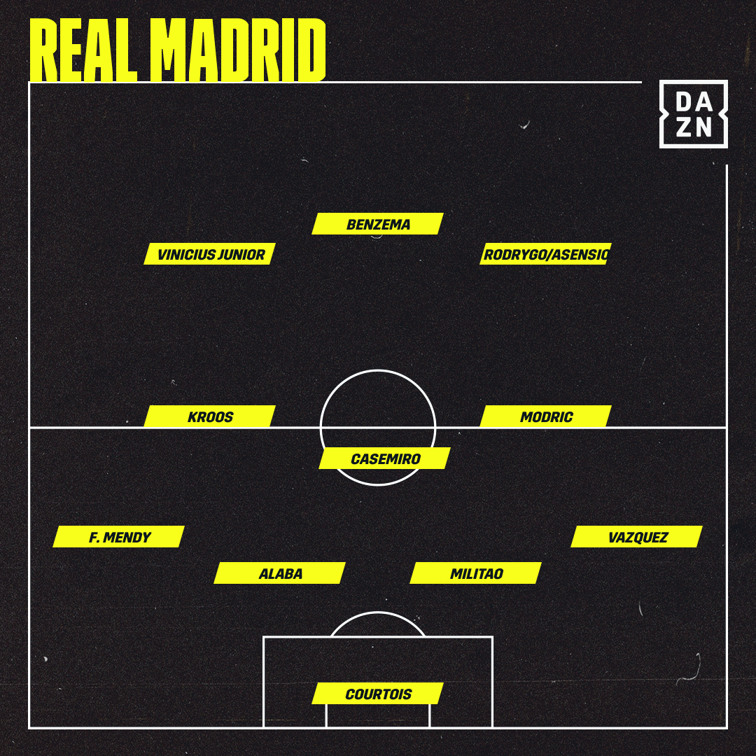Real Madrid vor. Aufstellung vs. FC Barcelona