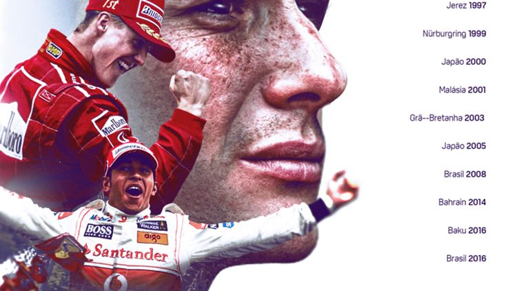 Regresso ao Passado F1 DAZN 2