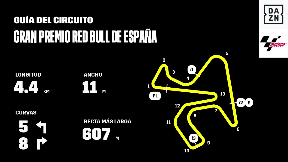 Circuito de Jerez-Ángel Nieto