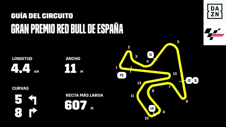 Circuito de Jerez-Ángel Nieto