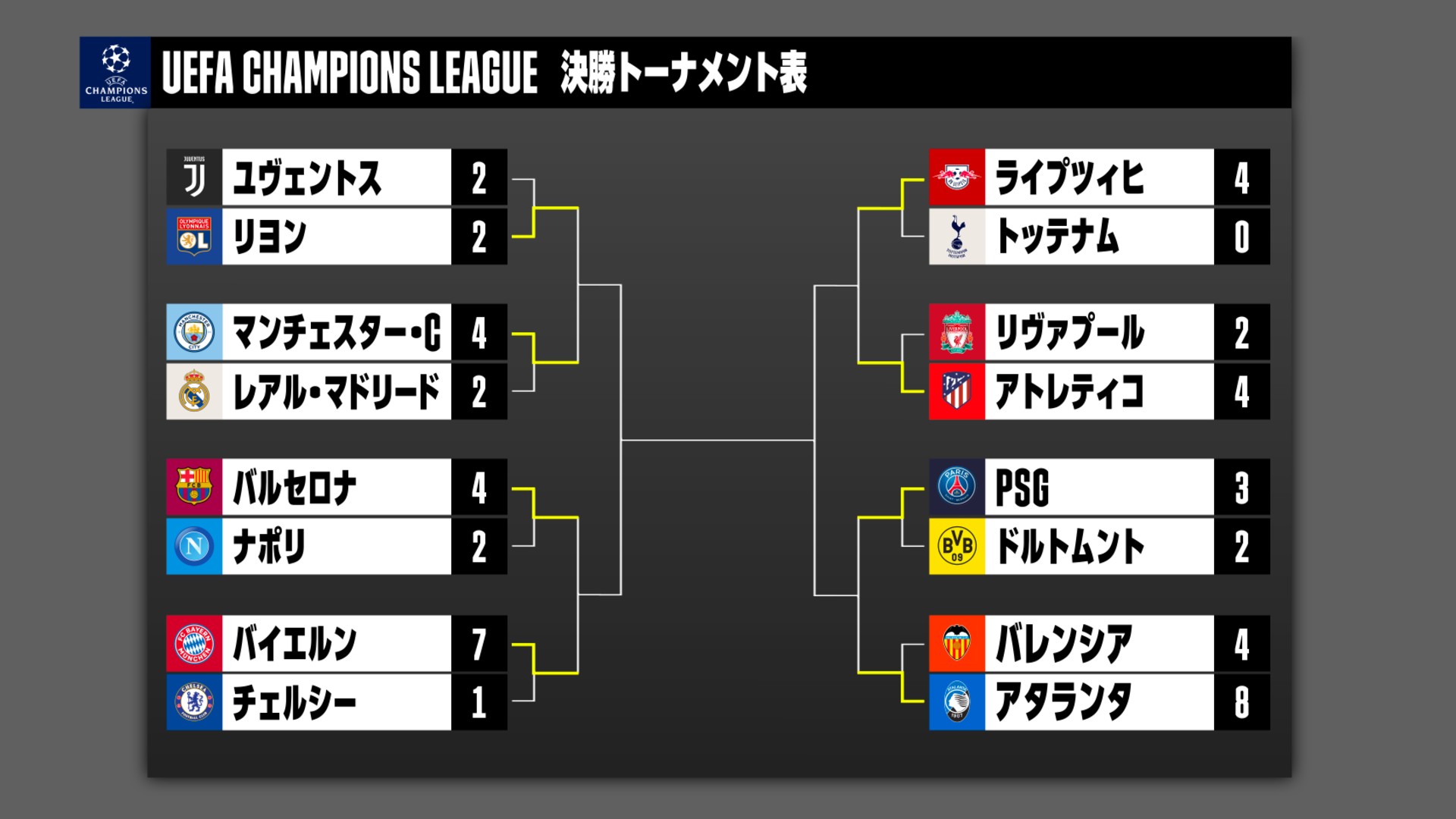 2020-08-11-champions-league-quarter-final