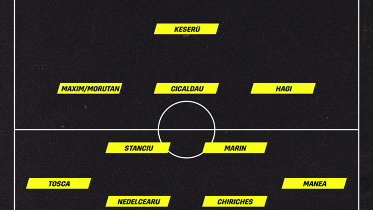 Voraussichtliche Aufstellung Rumänien vs. Deutschland
