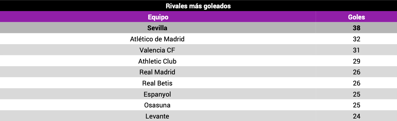 Leo Messi FC Barcelona Opta 4