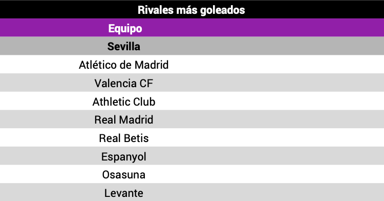 Leo Messi FC Barcelona Opta 4