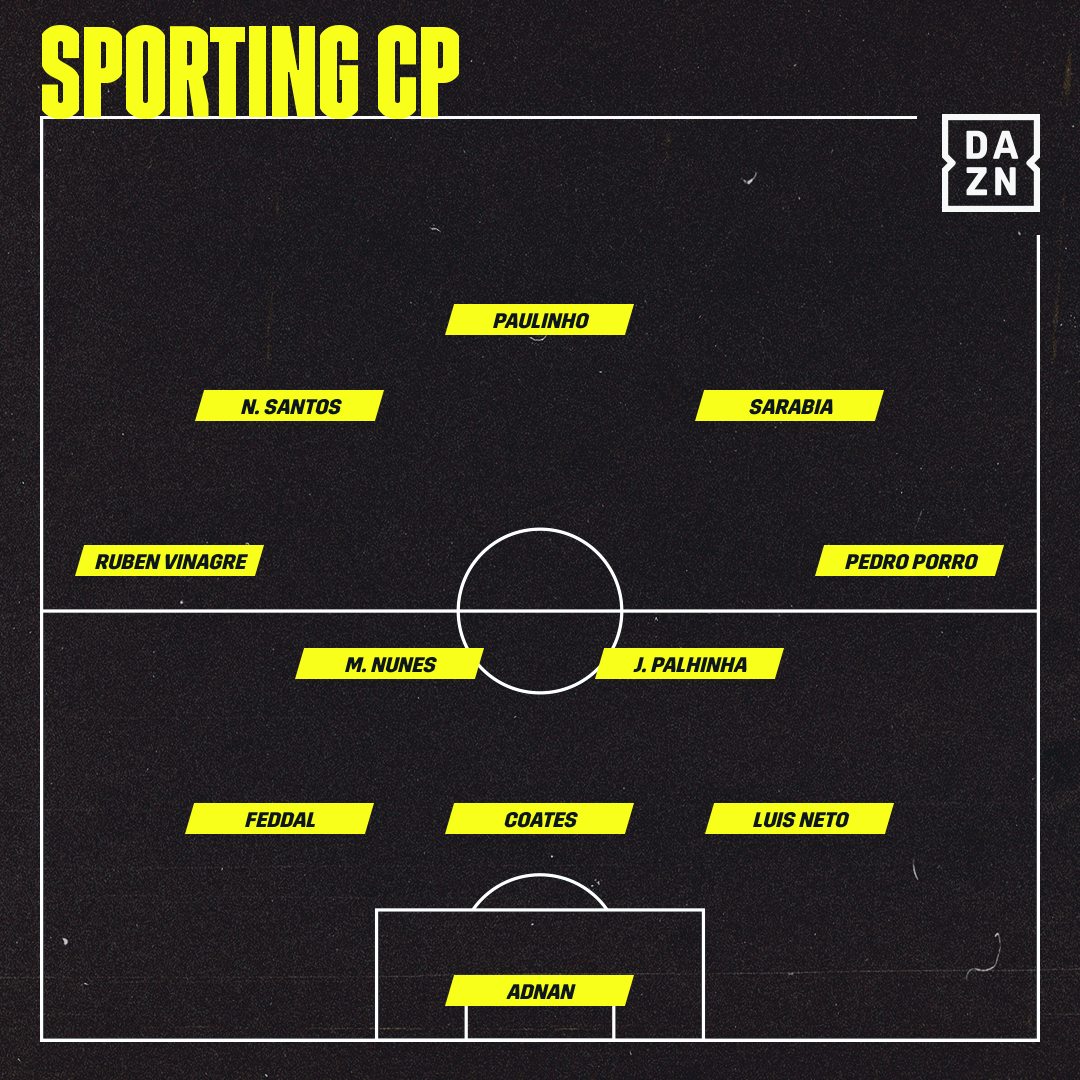 vor. Aufstellung Sporting CP vs. Dortmund