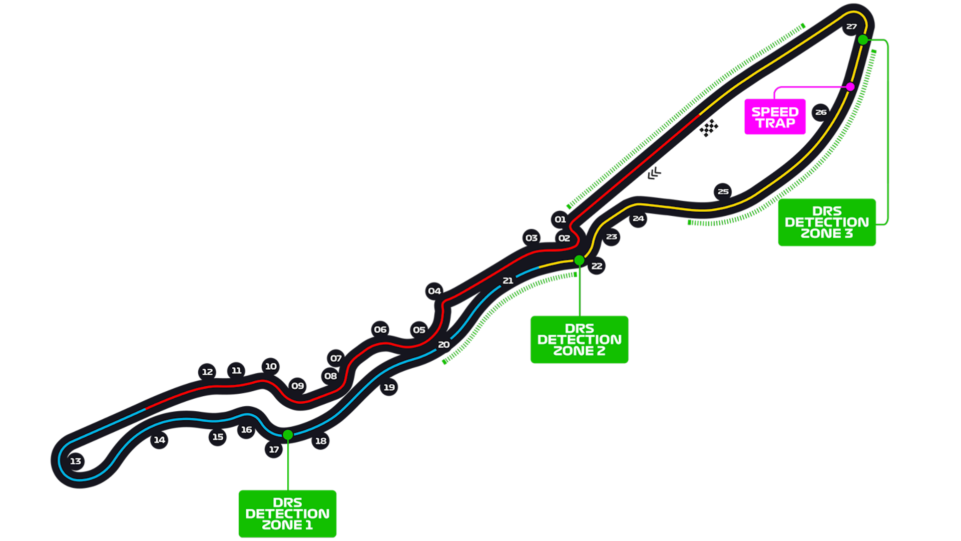 Jeddah Circuit, Saudi Arabian GP, F1