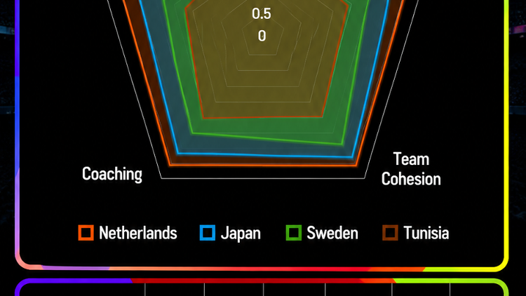 World Cup Power Rankings Group F