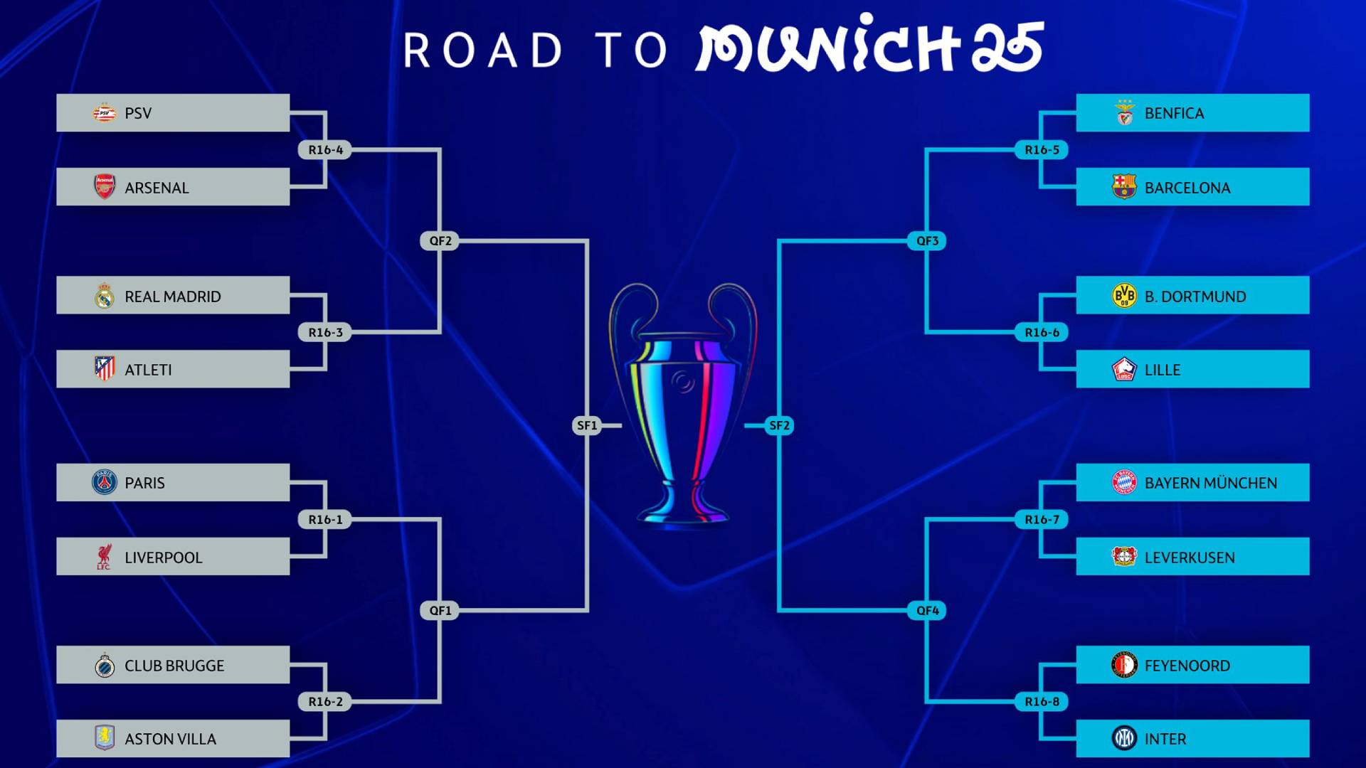 Champions League Turnierbaum aktuell 2025