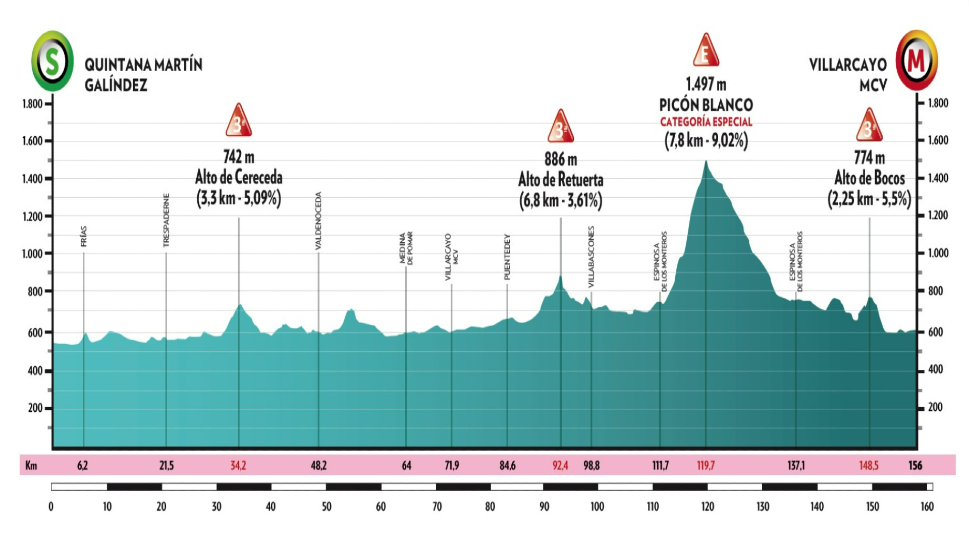 Vuelta a Burgos, ciclismo