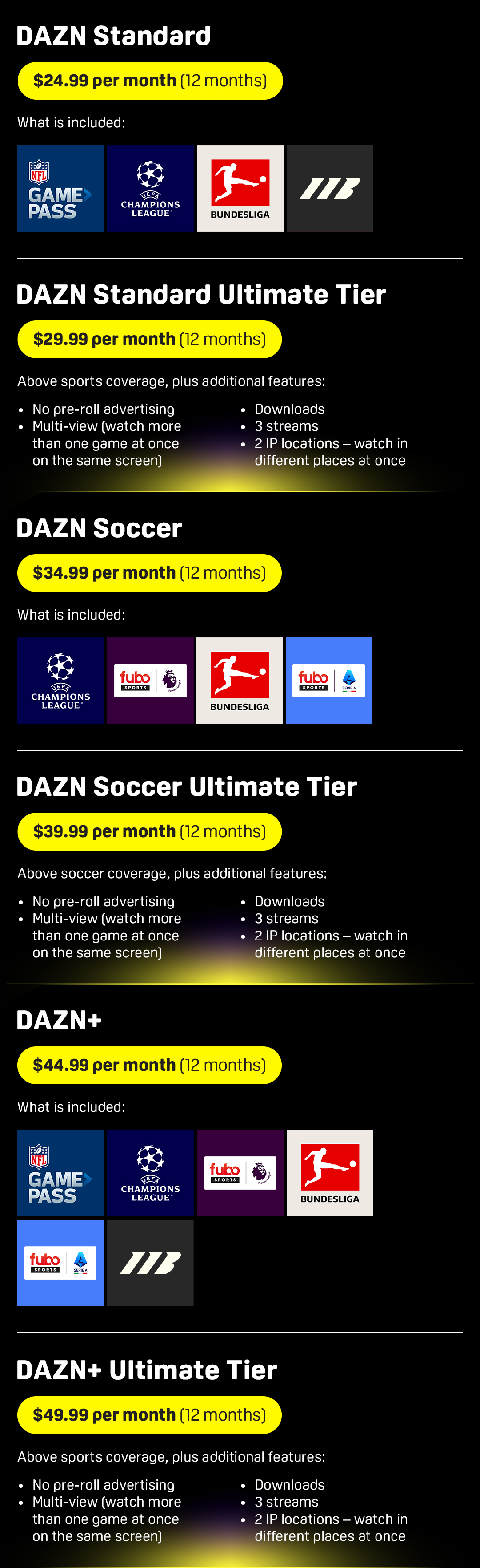 DAZN Canada subscription tiers