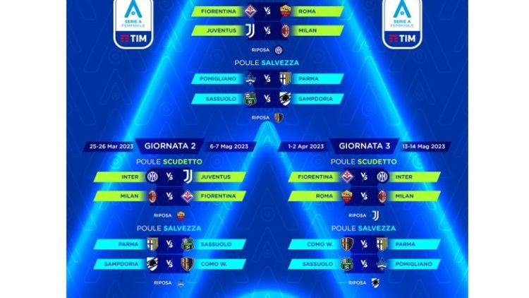 Poule Scudetto e Poule Salvezza, Serie A Femminile