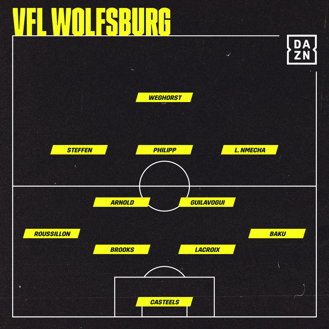 Voraussichtliche Aufstellung VfL Wolfsburg vs. OSC Lille