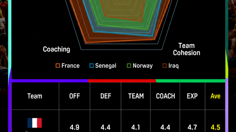 World Cup Power Rankings Group I