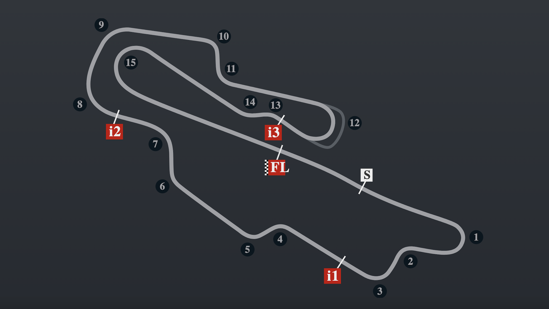 Circuito Mugello, GP Italia, MotoGP