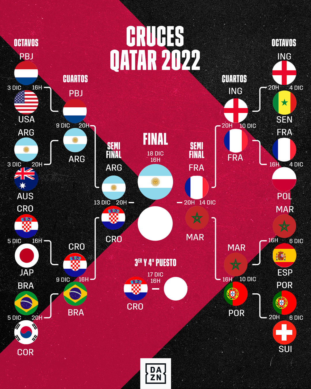 Cuadro World Cup 2022