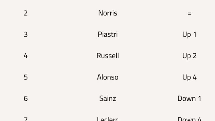 F1 Driver of the Year