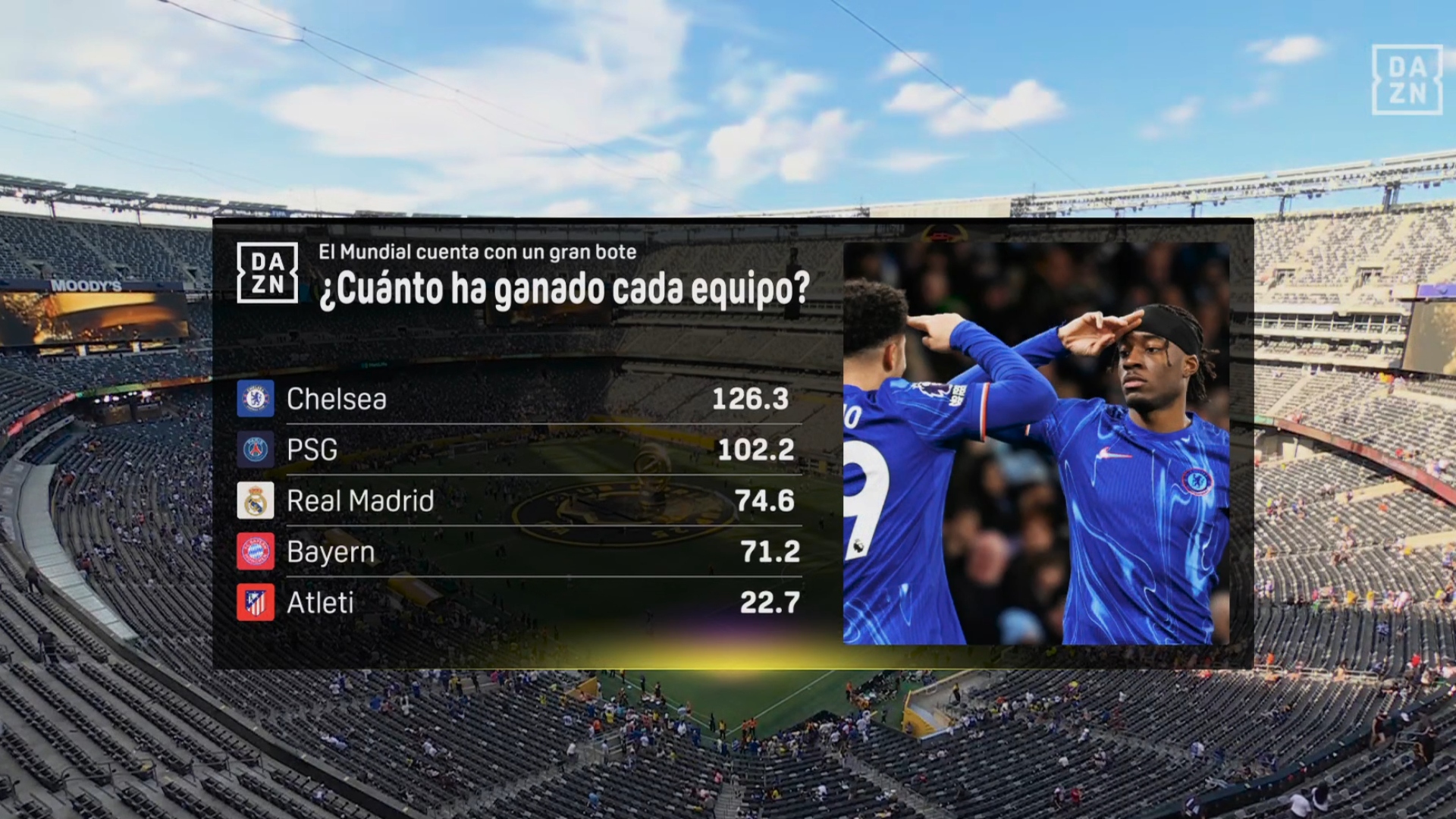¿Cuánto dinero gana cada equipo y el campeón del Mundial de Clubes FIFA ...