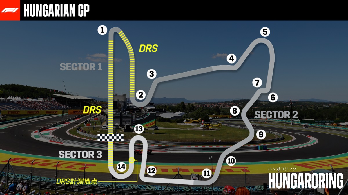 2022-07-15 Hungaroring Formula 1 F1 Hungary