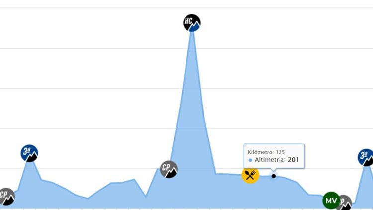 Vuelta a Murcia, Valverde, Ciclismo